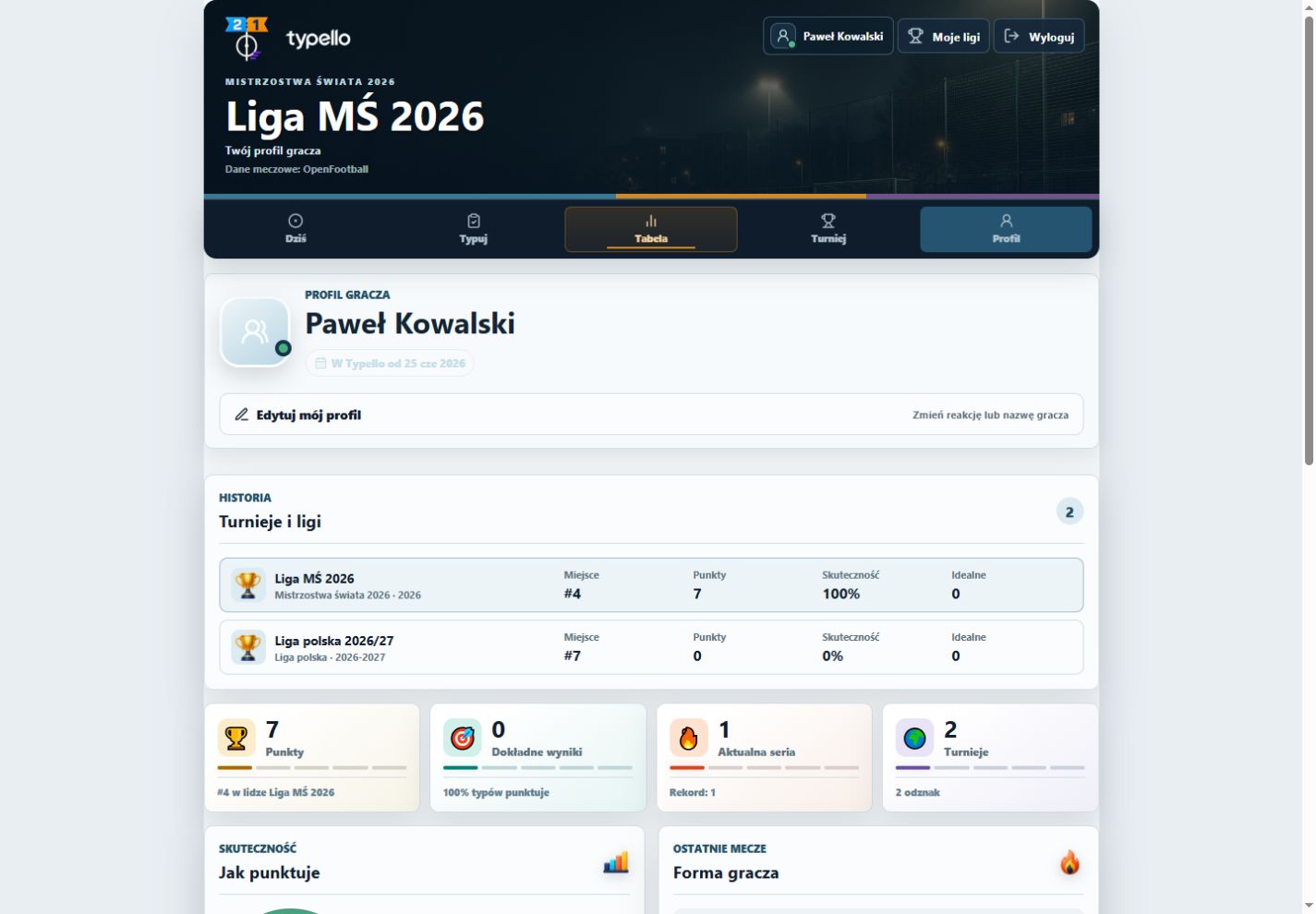 Profil gracza Typello z historią lig, statystykami i formą